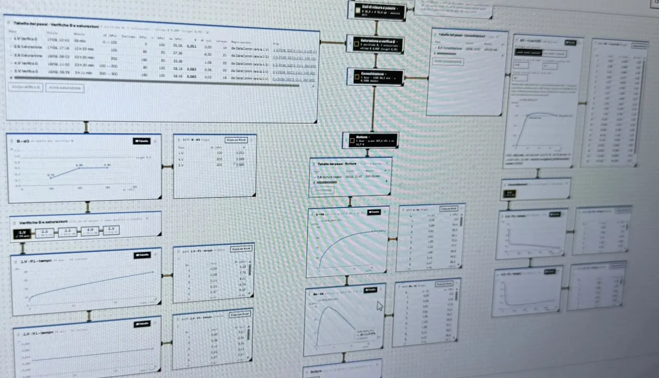 Schermata del software GeoSveva con le fasi di elaborazione di una prova triassiale