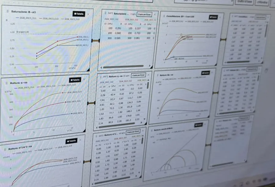 Schermata del software GeoSveva con le curve di una prova triassiale